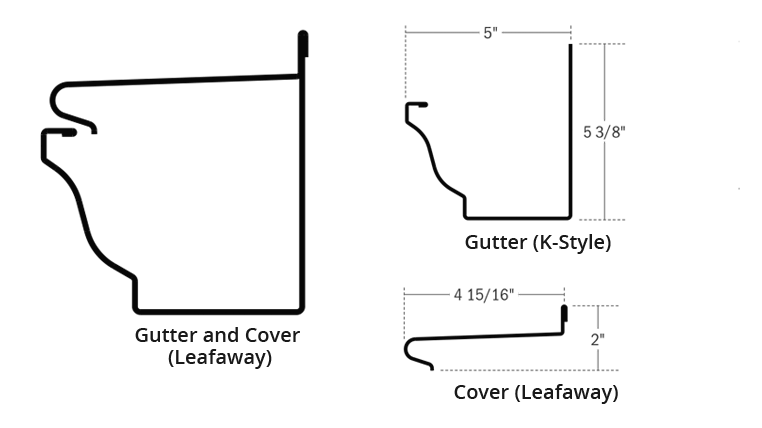 EM Leafaway Gutter Protection profile
